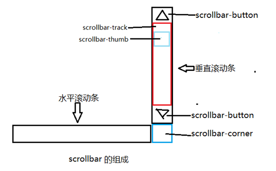 台州市网站建设,台州市外贸网站制作,台州市外贸网站建设,台州市网络公司,深圳网站建设教你如何自定义滚动条样式或者隐藏