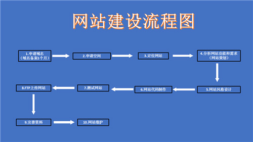 台州市网站建设,台州市外贸网站制作,台州市外贸网站建设,台州市网络公司,深圳网站建设的流程。